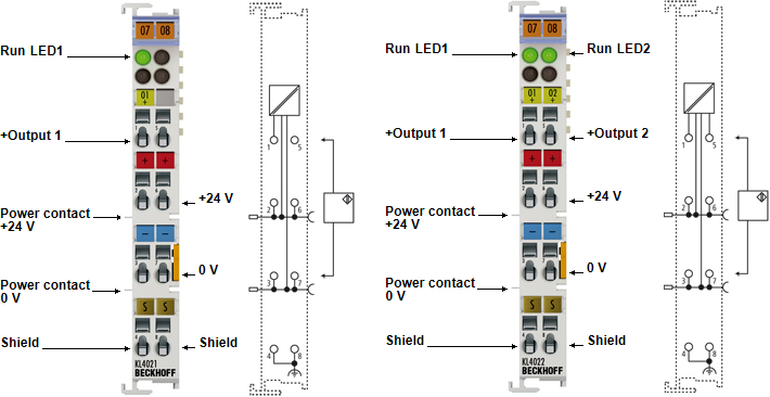 KL/KS4021, KL/KS4022 - Contact assignment a. LEDs 1: