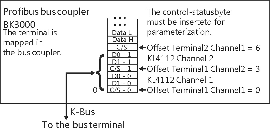 Terminal configuration 2: