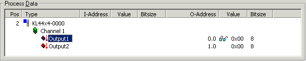 Process data 1: