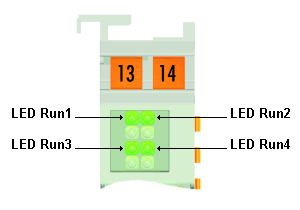 Diagnostic LEDs 1: