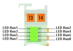 Diagnostic LEDs 1: