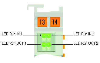 Diagnostic LEDs 1: