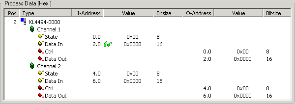 Process data 1: