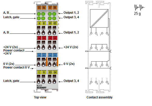 Contact assignment and LEDs 1: