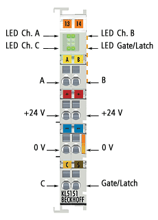 KL5151/KS5151 - Introduction 1: