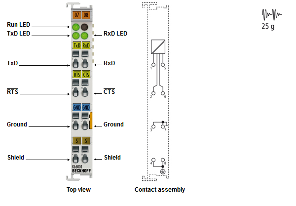KL6001/KS6001 - Introduction 1: