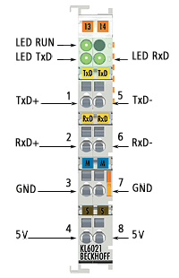 KL6021-0023 - Introduction 1: