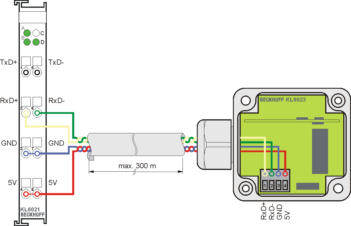 Connection of the wireless adapter 1: