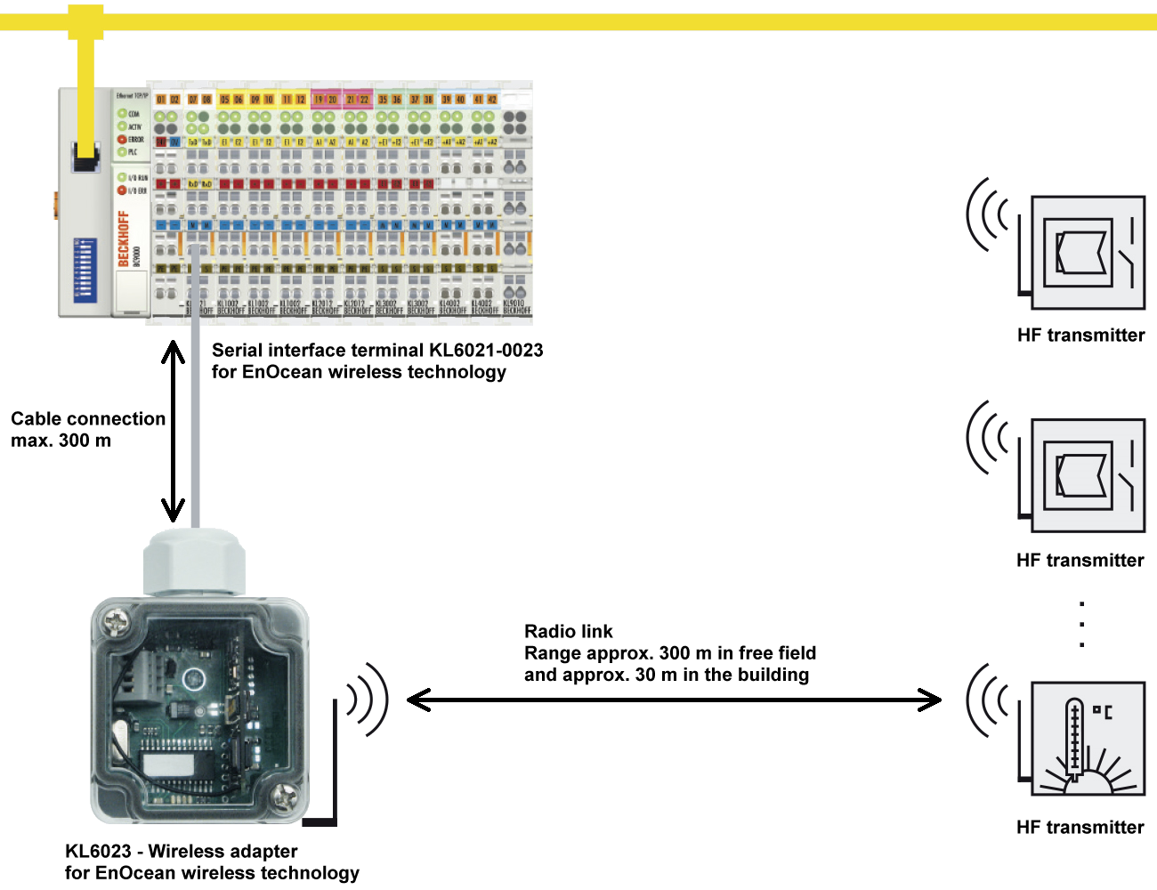 KL6023 - Introduction 2: