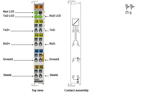 KL6021/KS6021 - Introduction 1: