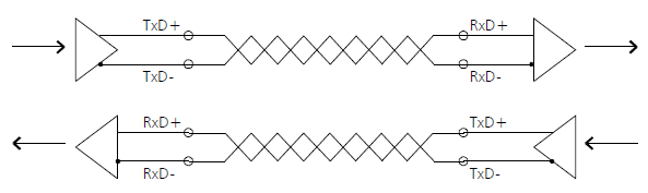 Basic Function Principles 2: