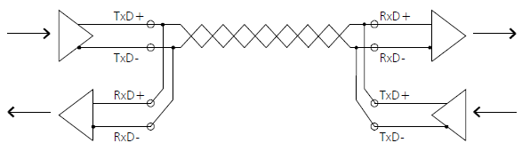 Basic Function Principles 1: