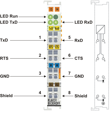KL6031 - Introduction 1: