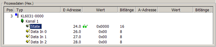 Process data 1: