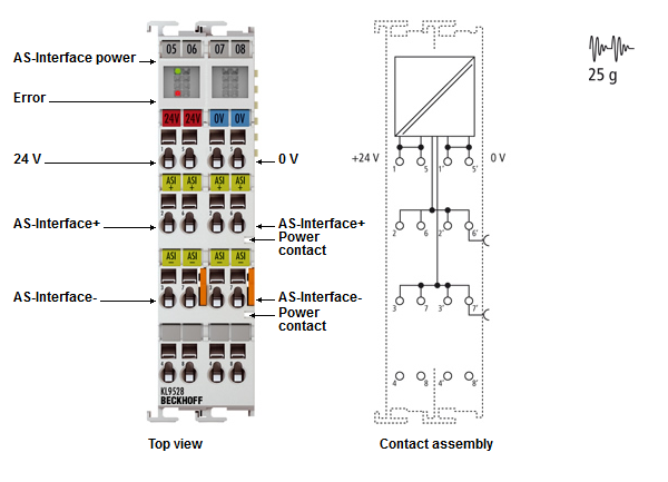 KL9528 - AS-i Power Supply Terminal 1: