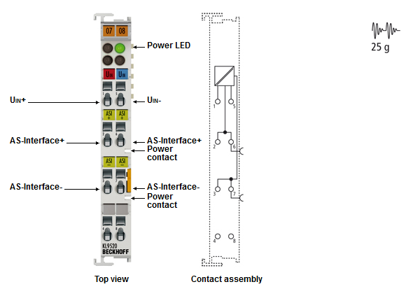 KL9520 - AS-i potential feed terminal with filter 1:
