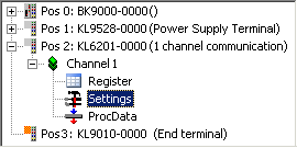 Configuration of the KL6201/KL6211 3: