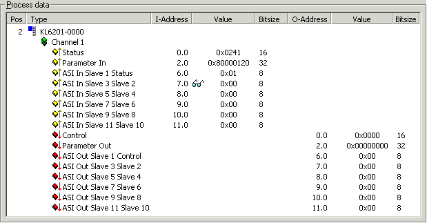 Process data 1: