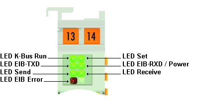 Diagnostic LEDs 1: