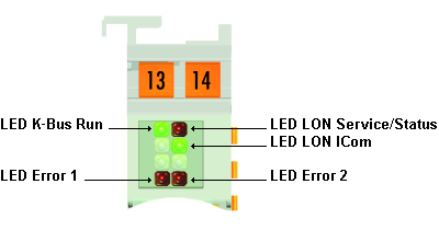Diagnostic LEDs 1: