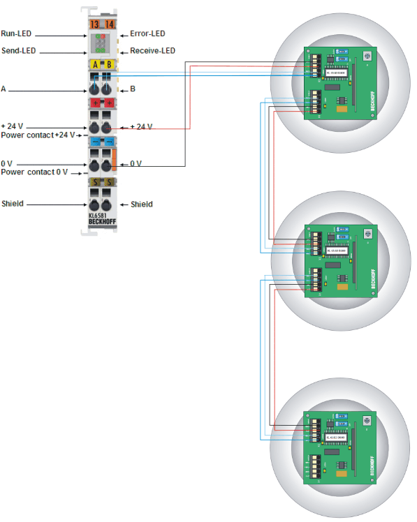 Cabling between KL6581 and KL6583 6: