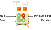 Diagnostic LEDs 1: