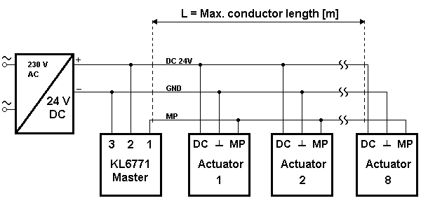MP-Bus cabling 1: