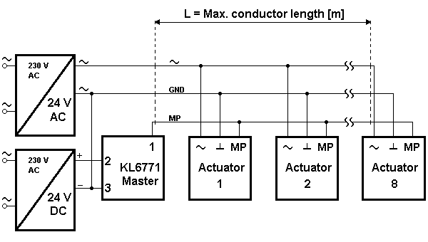 MP-Bus cabling 2: