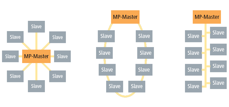 Topology 1: