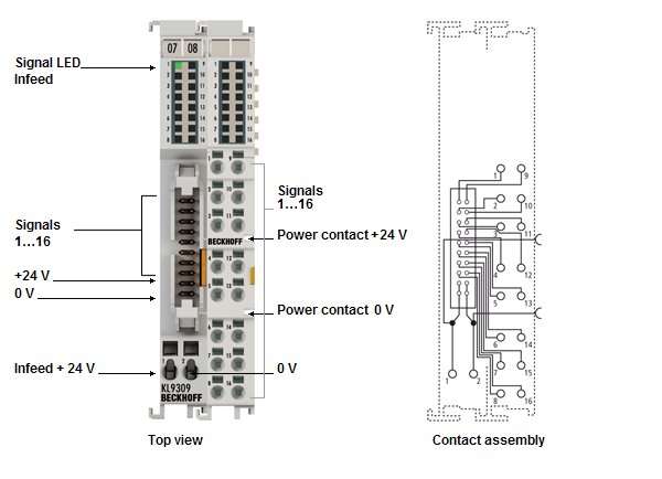 KL9309 1: