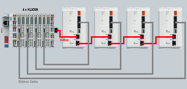 Connecting the manual operating modules 1: