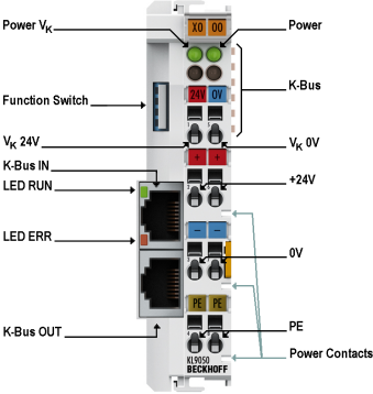 KL9050 - Coupler Terminal 1: