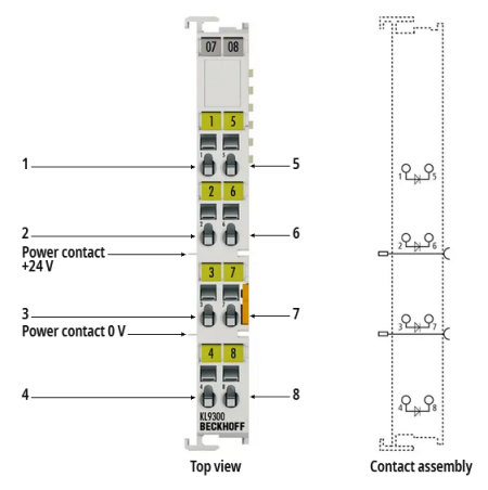 KL9300 – contact assignment 1: