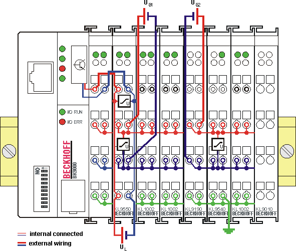 KL9540, KL9550 - application example 1: