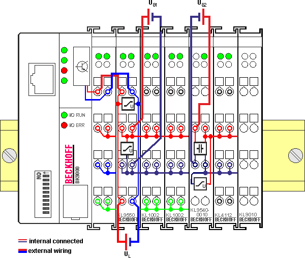 KL9540-0010, KL9550 - application example 1: