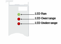 LED displays 1: