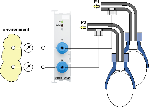 KM3712 - Application example 1: