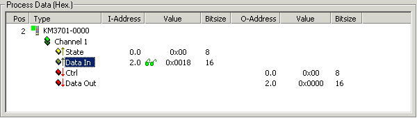 Process Data 1: