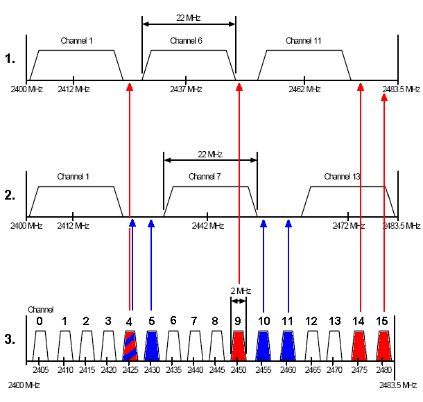 Interference caused by other radio systems 1: