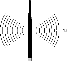 Directional characteristic 2: