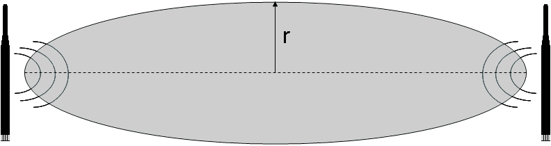 Fresnel zone 1: