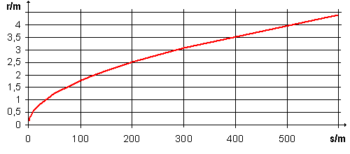 Fresnel zone 2: