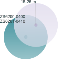 Range of different antenna combinations 1: