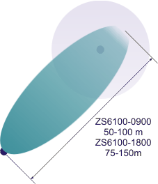 Range of different antenna combinations 2: