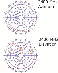 ZS6200-0400 2: