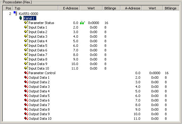Process data 1: