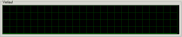 Process data 2: