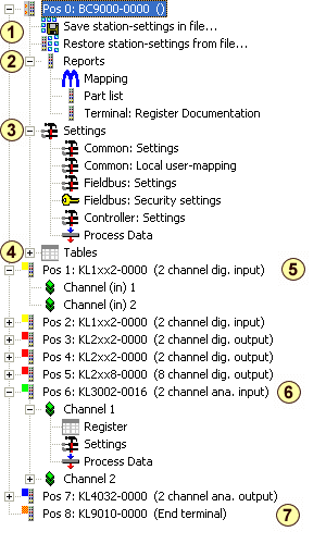 Control and configuration menu 1: