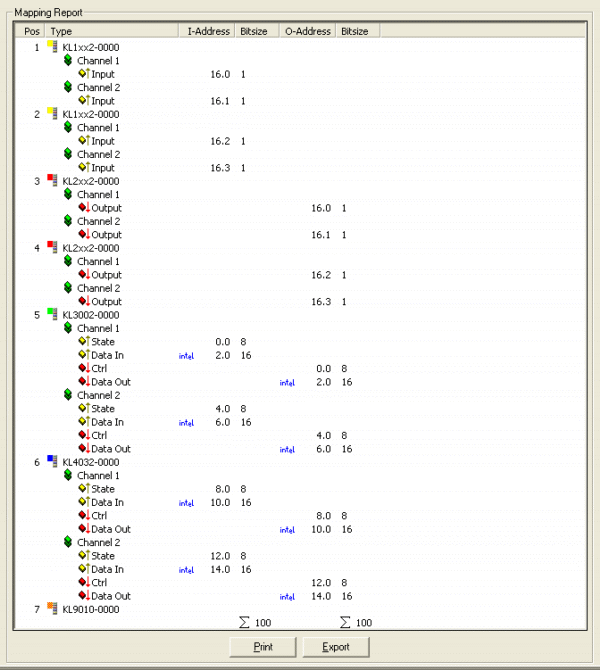 Mapping report 1: