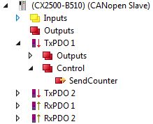 PDOs 1:
